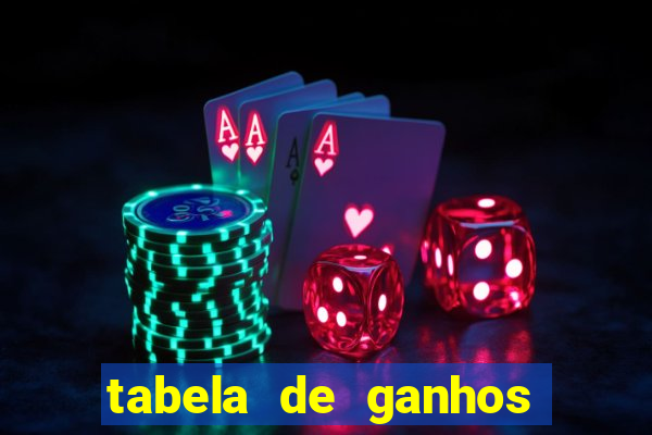 tabela de ganhos fortune tiger