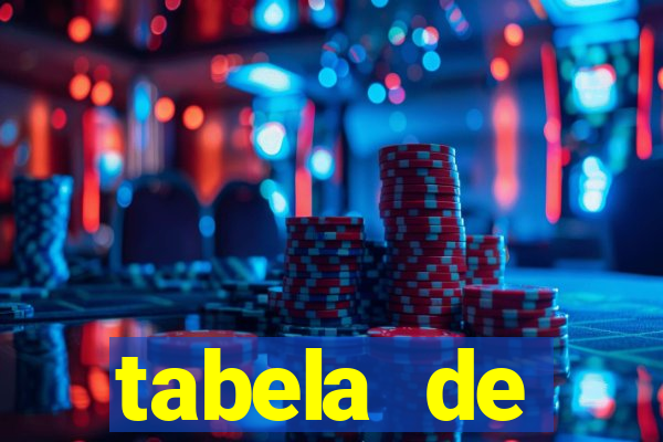 tabela de porcentagem dos slots pg