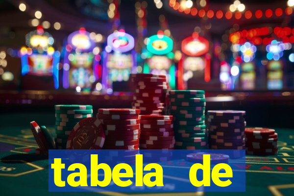 tabela de porcentagem dos slots