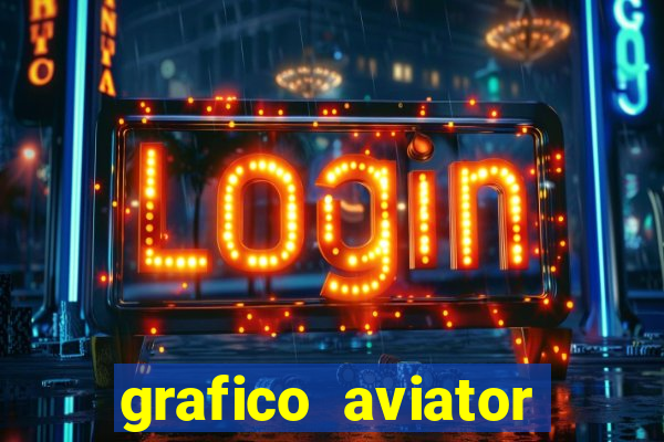 grafico aviator estrela bet