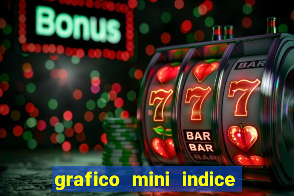 grafico mini indice tempo real