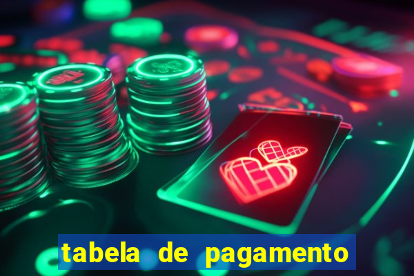 tabela de pagamento bigo live