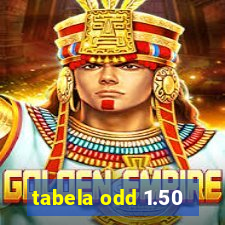 tabela odd 1.50