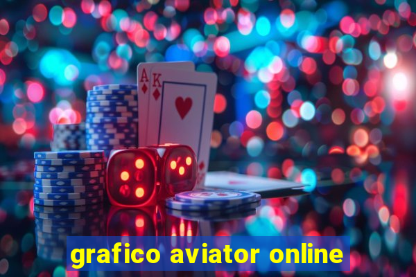 grafico aviator online