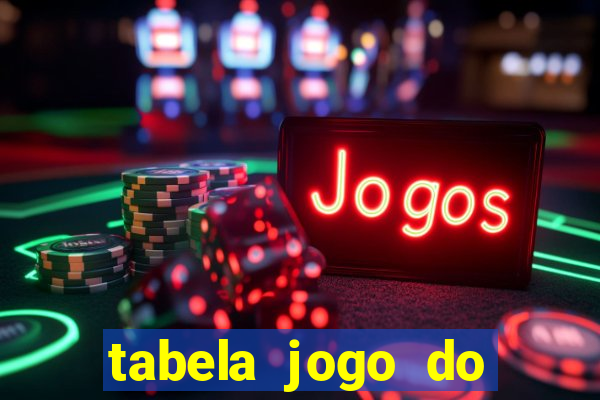 tabela jogo do bicho valores milhar e centena