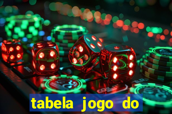 tabela jogo do bicho valores milhar e centena