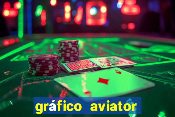 gráfico aviator estrela bet