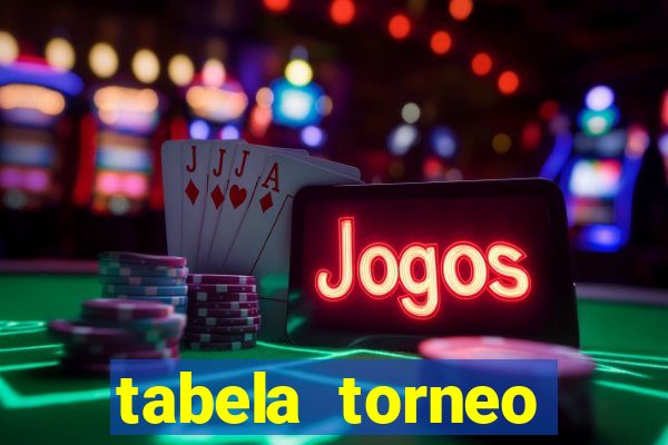 tabela torneo betano argentina