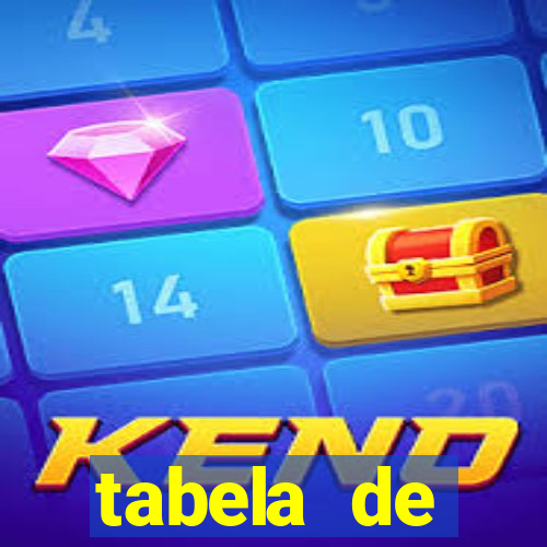 tabela de porcentagem dos slots em tempo real