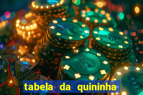 tabela da quininha do jogo do bicho