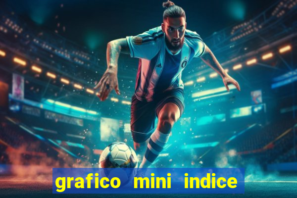 grafico mini indice em tempo real