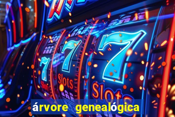 árvore genealógica família real britânica desde charlotte