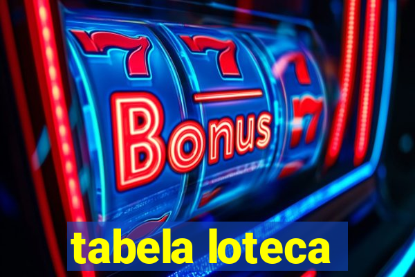 tabela loteca
