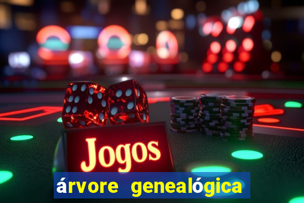 árvore genealógica família real britanica desde charlotte